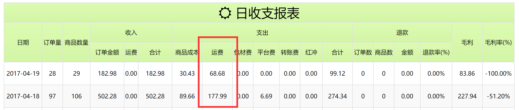 如何设置运费公式？