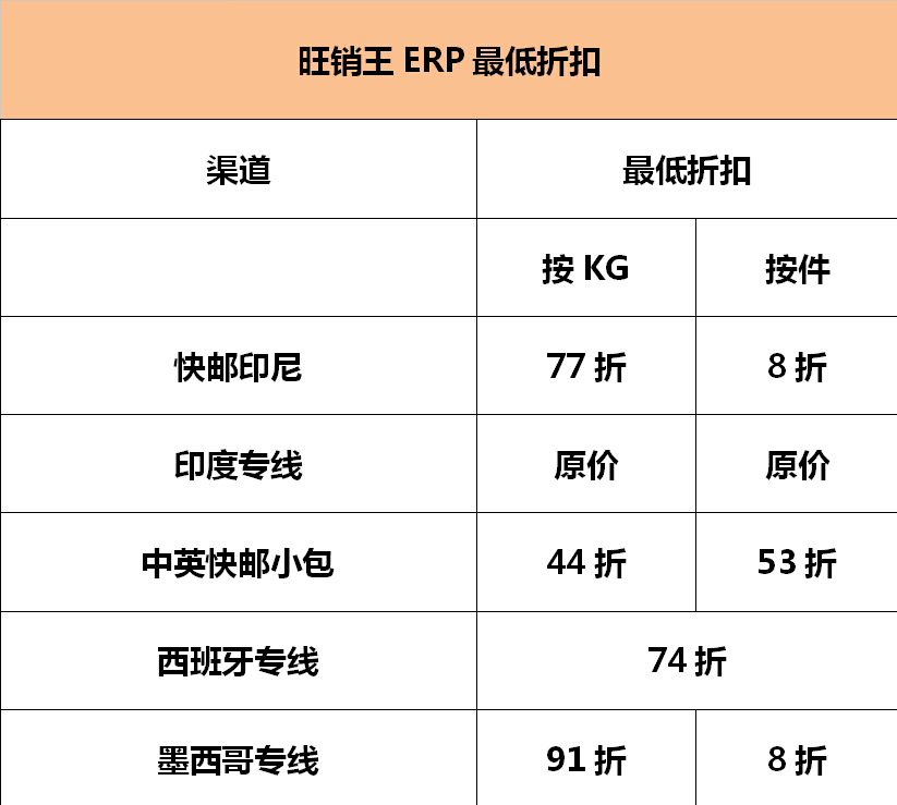 旺季降价冲销的苦谁知道？旺销王ERP联合三态速递给你利润空间！精品三态专线价格直降50%